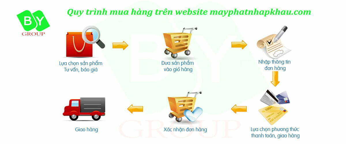 Hướng dẫn mua hàng và thanh toán | Máy phát điện Bình Yên